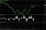 EUR CHF дивергенция на 4 часа :)